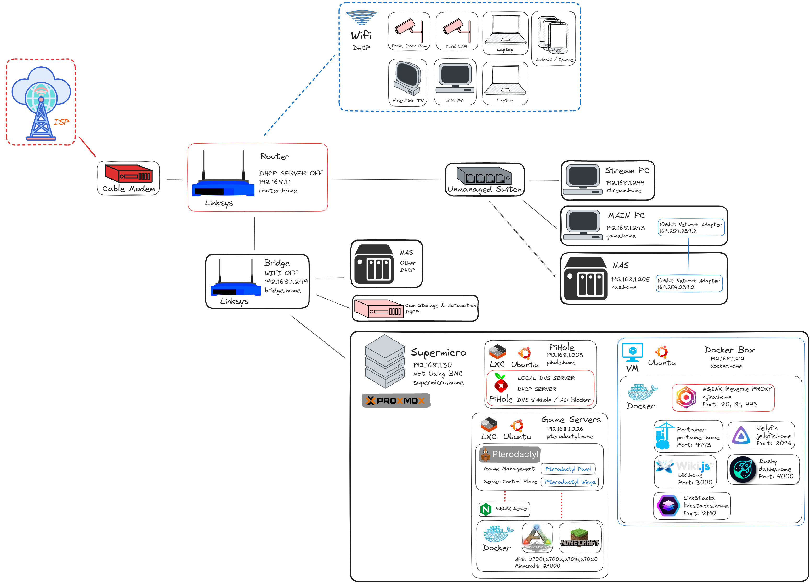 nc_home_network_diagram_white_background_2020.jpg