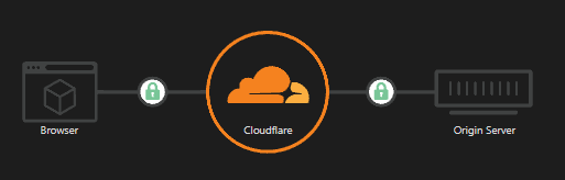 cloudflare_ssl_example.png