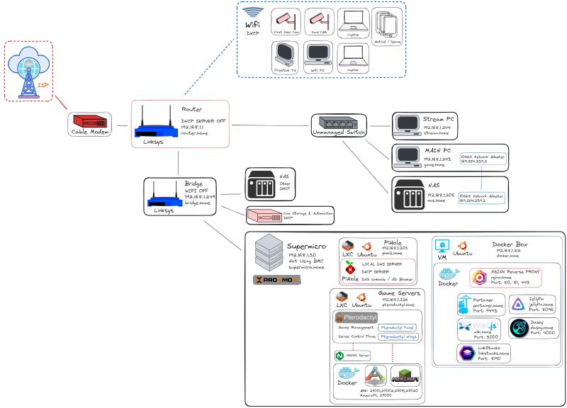nc_home_network_diagram_white_background_2020.jpg